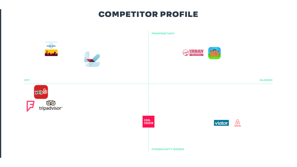 1_understanding the problem_competitors