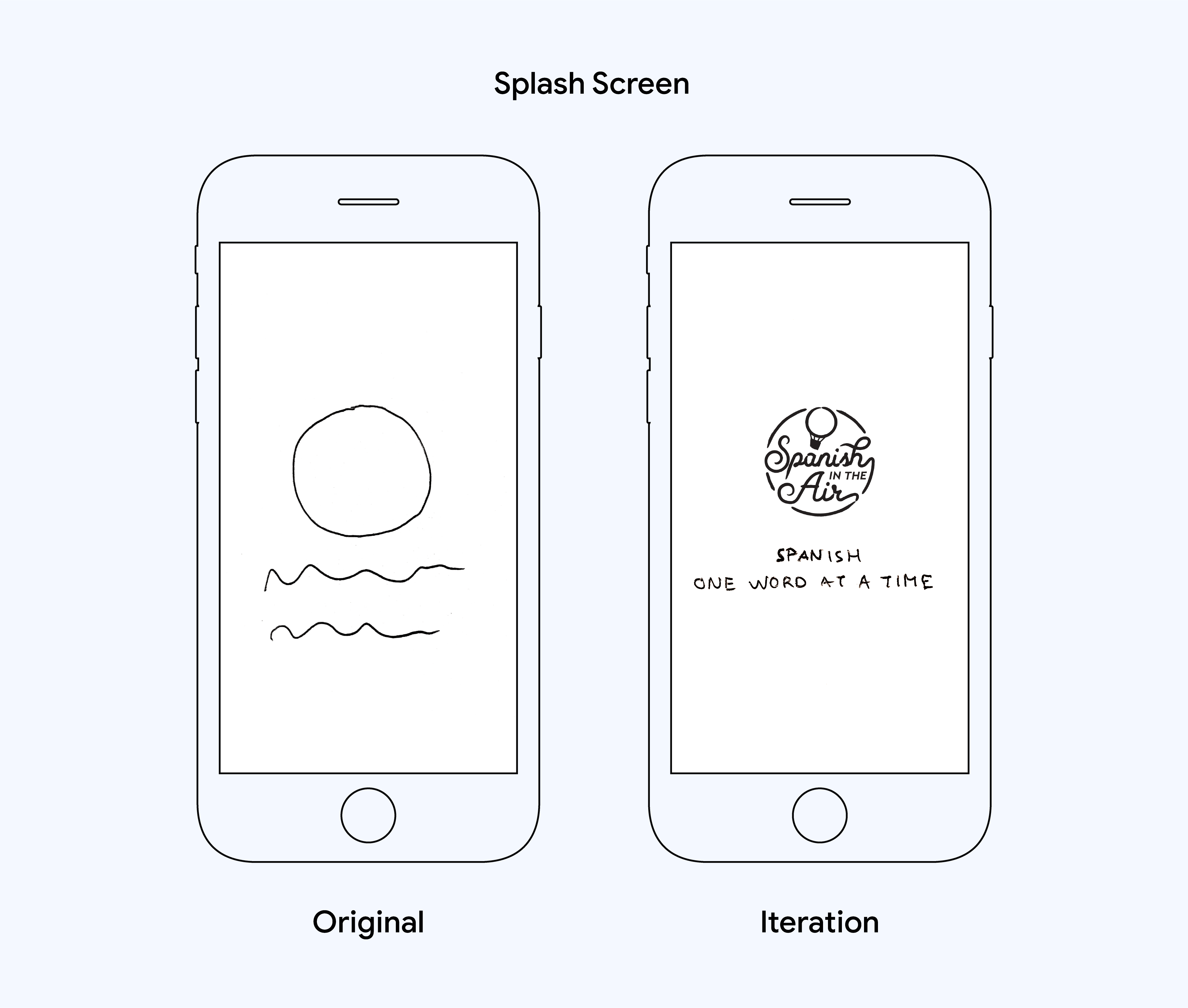 SITA-APP_Low-fi-WIREFRAMES_-03